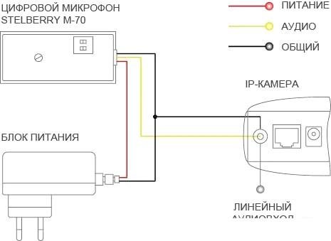 Микрофон Stelberry M-70