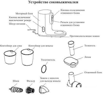Соковыжималка Kitfort KT-1125