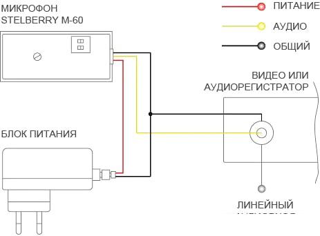 Микрофон Stelberry M-60