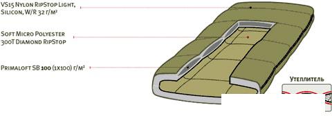 Спальный мешок Tengu Mark 23SB 7201.1021