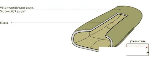 Спальный мешок Tengu Mark 28SB 7228.1422