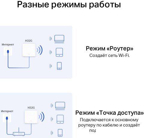 Набор точек доступа Mercusys Halo H32G (2 шт)