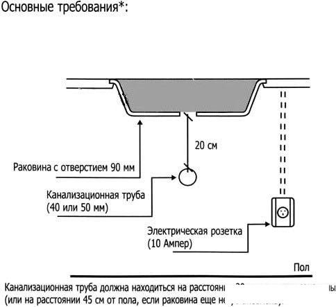 Измельчитель пищевых отходов InSinkErator Evolution Supreme 200