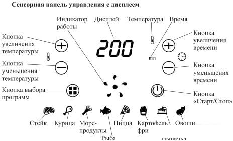 Аэрогриль Kitfort KT-2221
