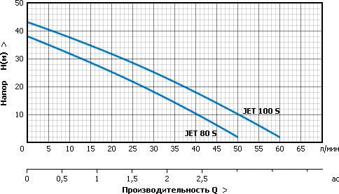 Насос Unipump AUTO JET 80 S