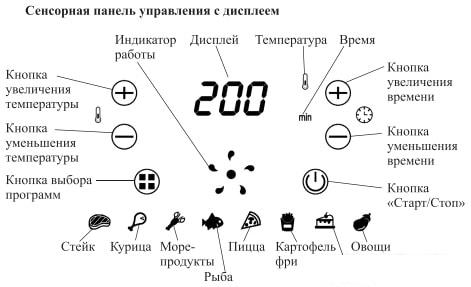 Аэрогриль Kitfort KT-2222