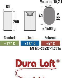 Спальный мешок High Peak Ceduna 20030 (синий/темно-синий)