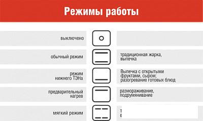 Кухонная плита Darina B 3607 W