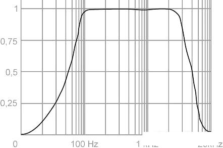Микрофон Stelberry M-60