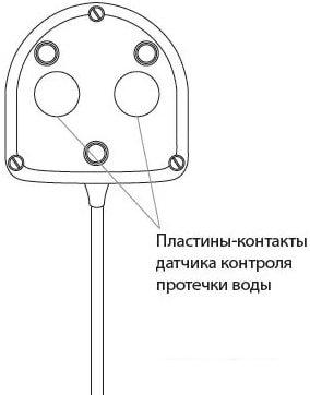 Датчик для умного дома Neptun SW005-20.0