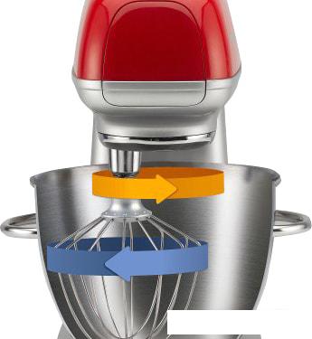 Кухонная машина Gorenje MMC1000RLR