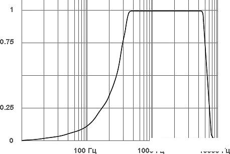 Микрофон Stelberry M-70