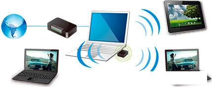 Беспроводной адаптер ASUS USB-N10 NANO