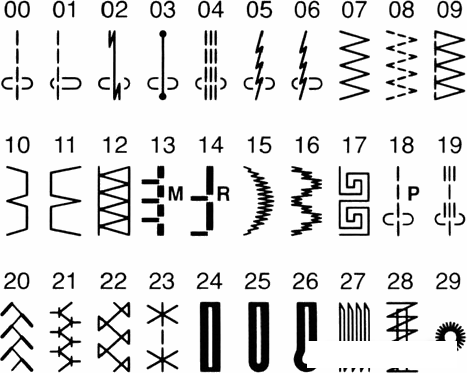 Швейная машина Janome 601 DC