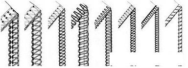 Оверлок Janome HQ-075D