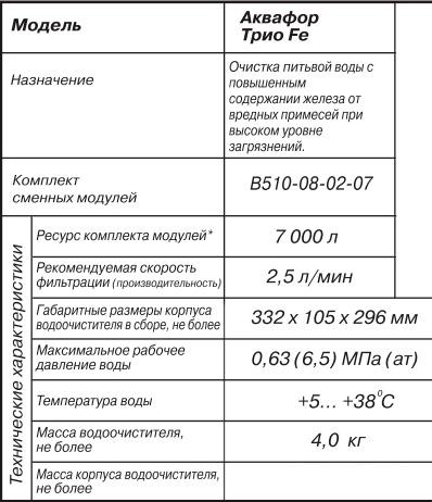 Стационарная система "под мойкой" АКВАФОР Трио Fe