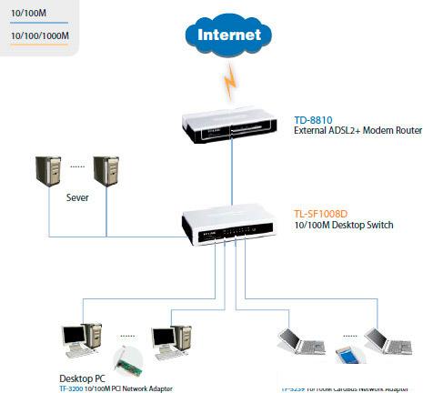Коммутатор TP-Link TL-SF1008D