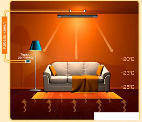 Инфракрасный обогреватель Ballu BIH-AP-3.0