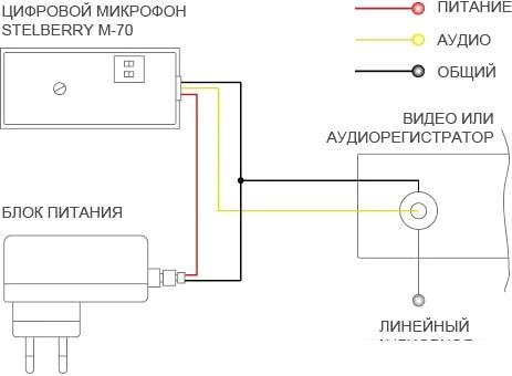 Микрофон Stelberry M-70