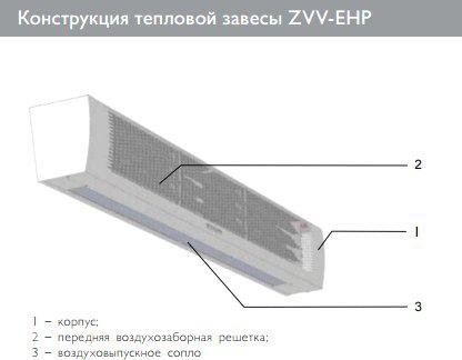 Тепловая завеса ZILON ZVV-2E36HP