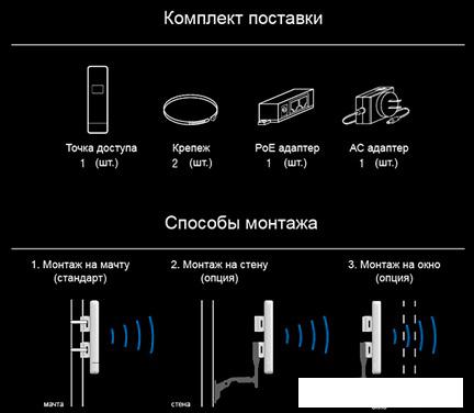 Точка доступа Ubiquiti NanoStation M2