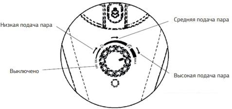 Паровая швабра StarWind SSM5575 (золотистый/темно-серый)
