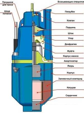 Скважинный насос Olsa Ручеек-1 19С.01.1956 10м