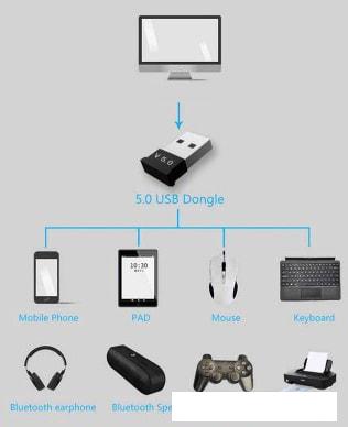 Bluetooth адаптер KS-IS KS-408