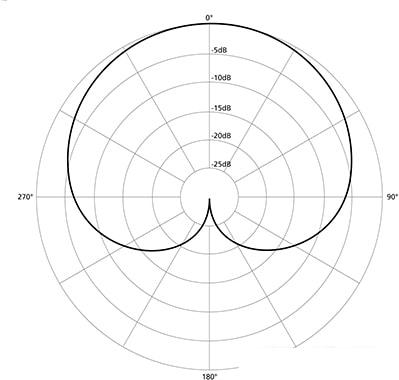 Микрофон Ritmix RDM-230 USB Eloquence