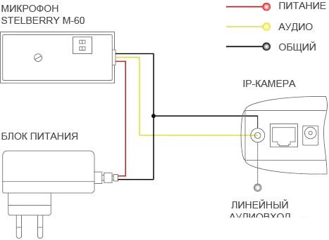 Микрофон Stelberry M-60