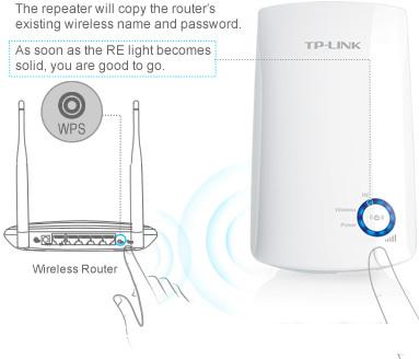 Точка доступа TP-Link TL-WA854RE