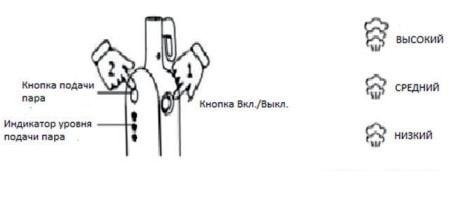 Паровая швабра StarWind SSM5450 (белый/серый)