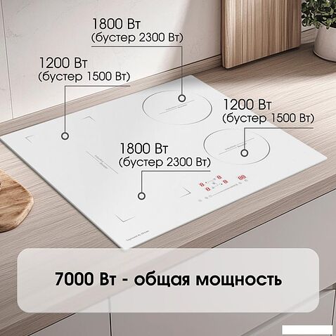 Варочная панель Zigmund & Shtain CI 46.6 W