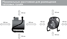 Тепловая пушка ZILON ZTV-3C N1