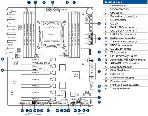 Материнская плата ASUS Pro WS X299 SAGE II