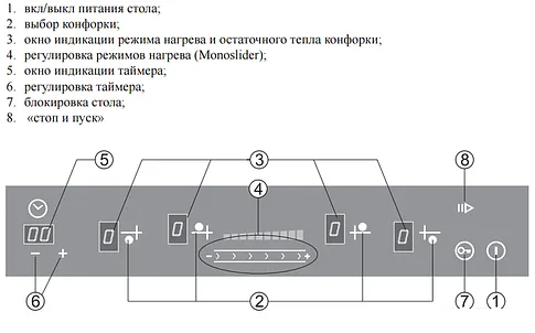 Варочная панель GEFEST ЭС В СН 4232