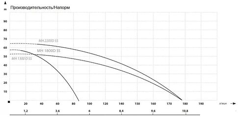 Центробежный насос Maxpump MH 1800D SS