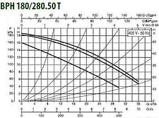 Циркуляционный насос DAB BPH 180/280.50 T