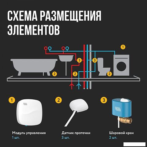 Набор защиты от протечек Stahlmann Base 1/2 2287301
