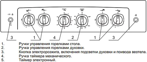 Кухонная плита GEFEST 5100-02 0001
