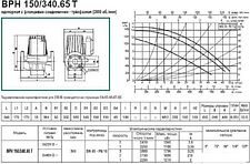 Циркуляционный насос DAB BPH 150/340.65 T