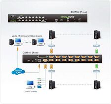KVM переключатель Aten CS1716I-AT-G