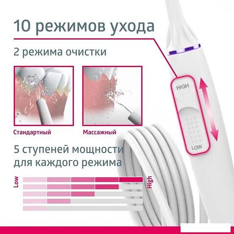 Ирригатор  B.Well MED-900