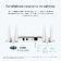 Wi-Fi роутер TP-Link TL-WA1801