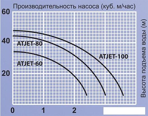 Насос Jemix ATJET-100