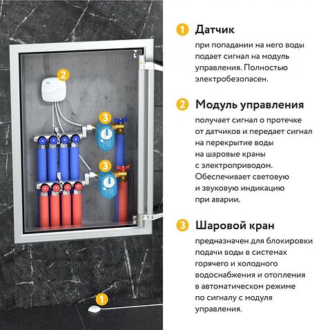 Набор защиты от протечек Stahlmann Base 3/4 2287302