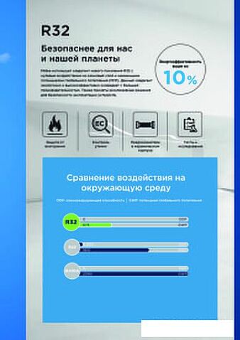 Сплит-система Midea Breezeless MSFA-09N8D6-I/MSFA-09N8D6-O