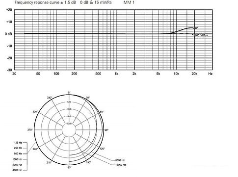 Микрофон Beyerdynamic MM1