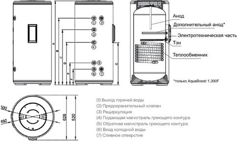Бойлер косвенного нагрева Haier AquaBoost 1.150F