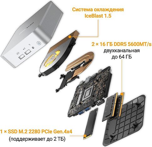 Компактный компьютер GEEKOM Mini A8 (Ryzen 7 8745HS, 32GB/1TB)